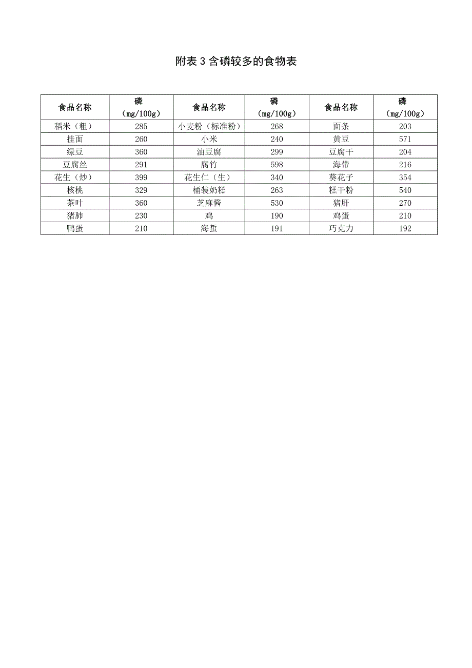 富钾食品及钾含量表_第2页