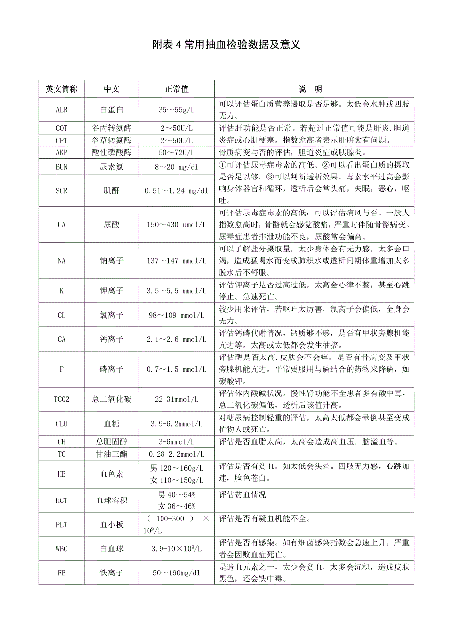 富钾食品及钾含量表_第3页