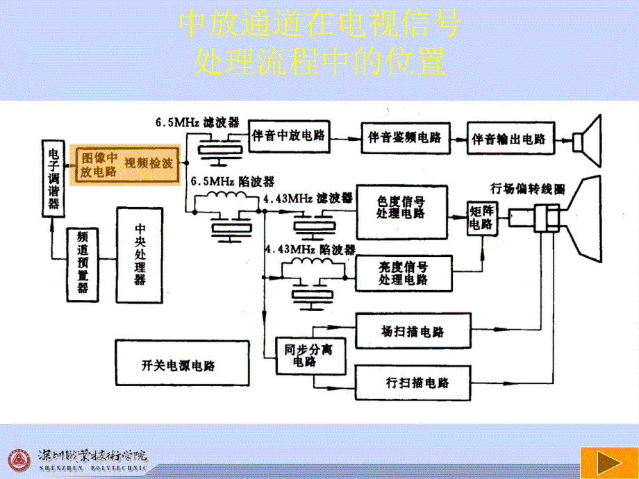 电视机的中放通道_第2页