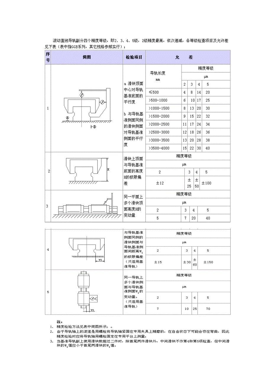 导轨的设计与选择_第5页