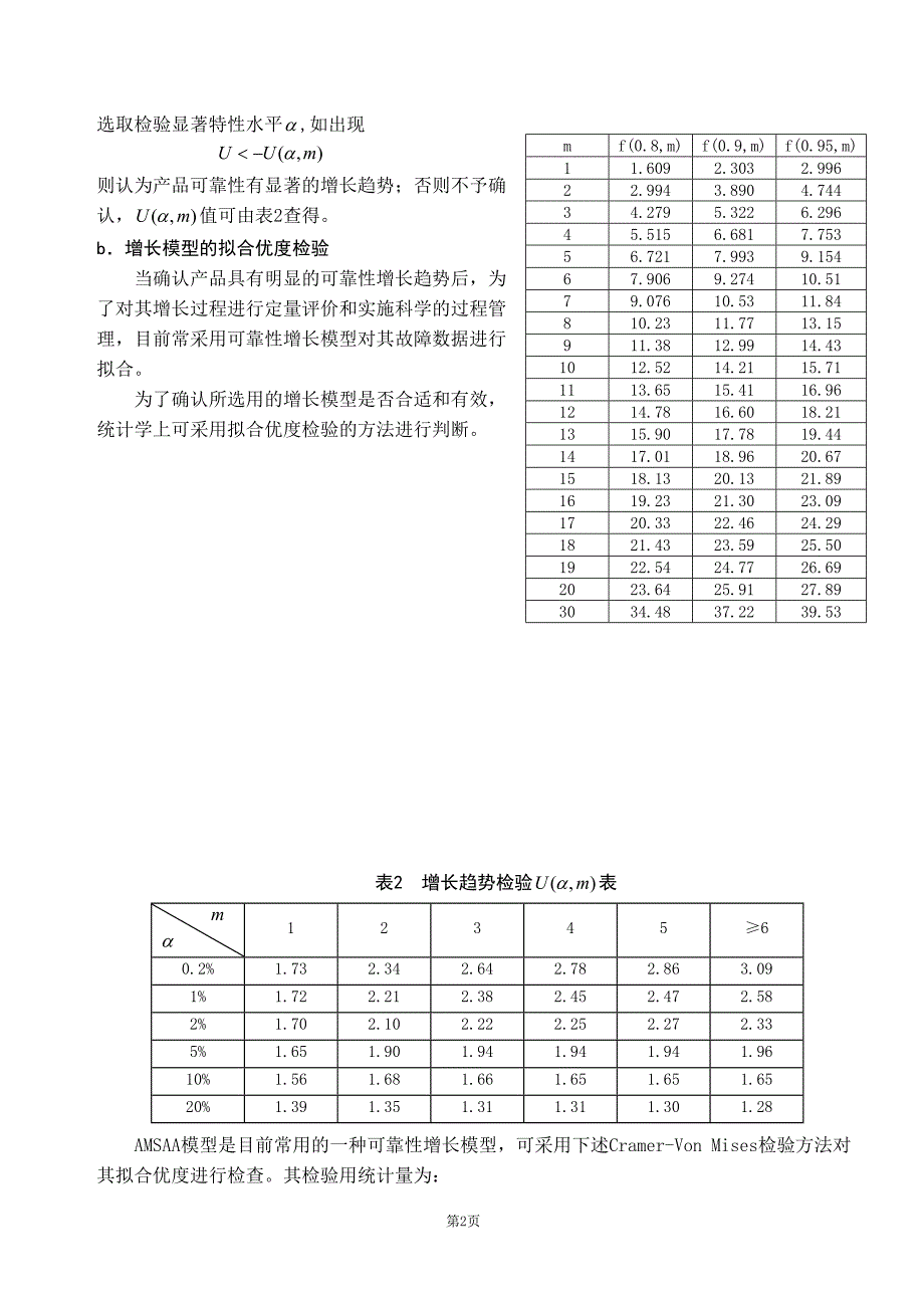 可靠性增长试验及其评价方法_第2页