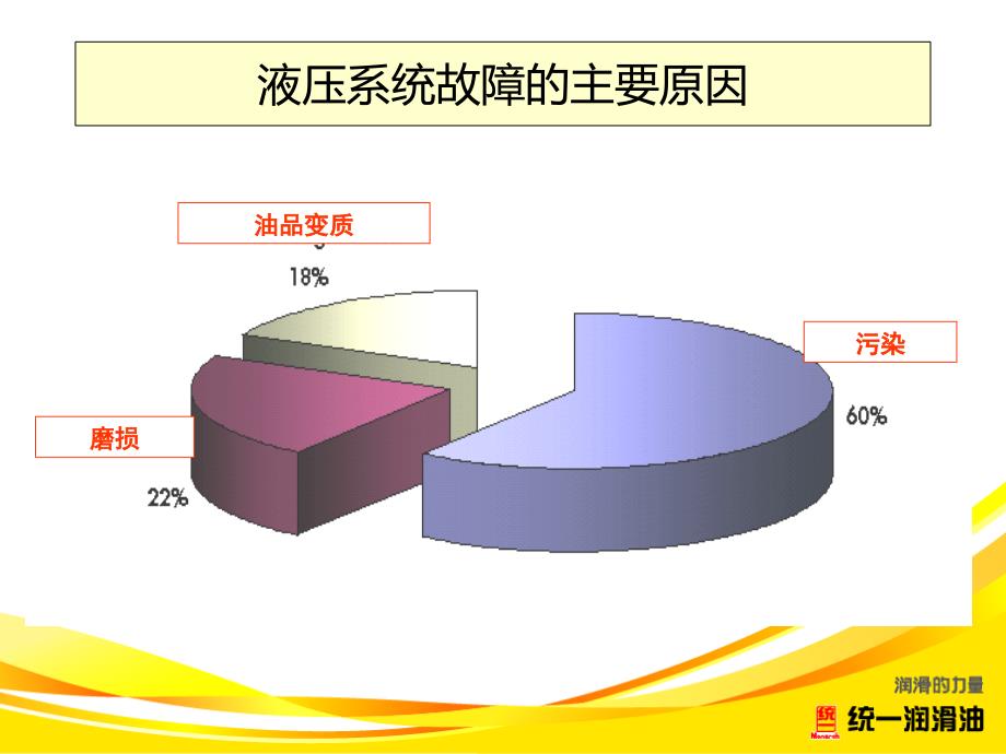 统一hm抗磨液压油_第4页