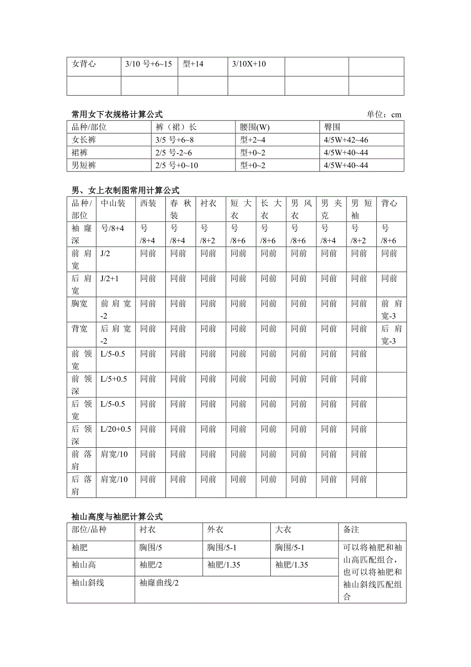 服装各部位计算公式_第2页