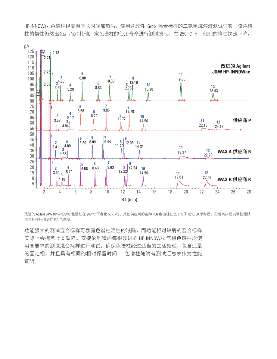 改善极性化合物的峰形准确、灵敏、可重现_第2页