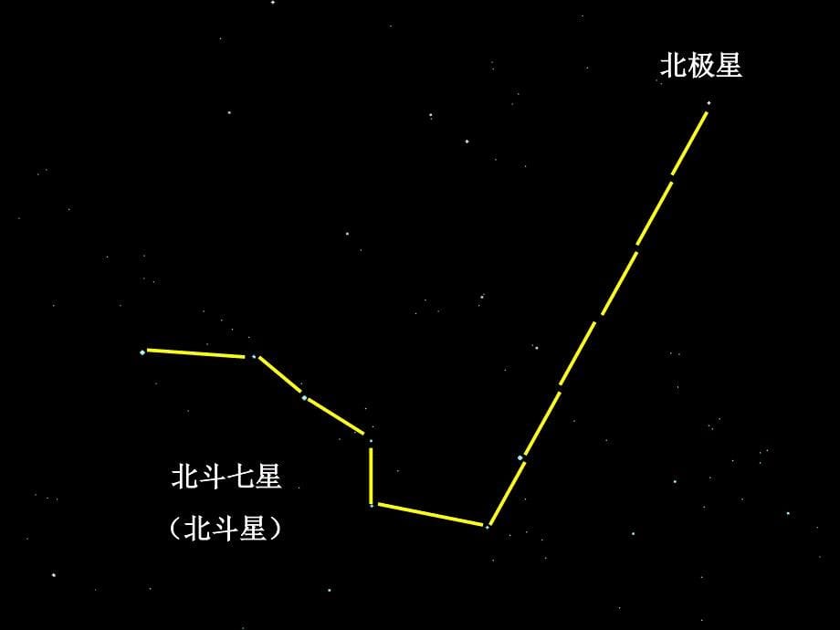 鄂教版小学科学六年级上册《四季星空》ppt课件 - 副本_第5页