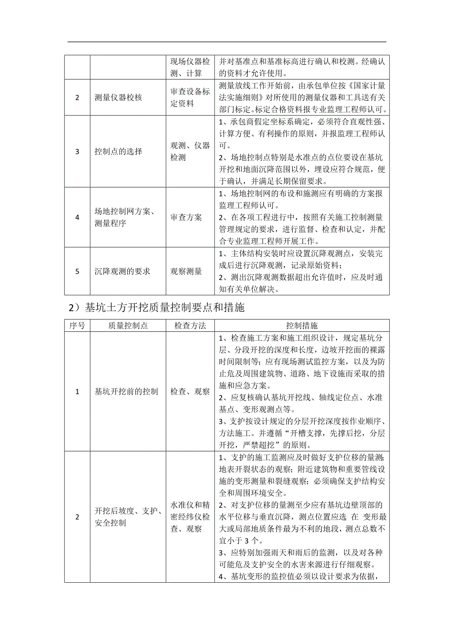 质量控制节点措施(施工单位)_第4页