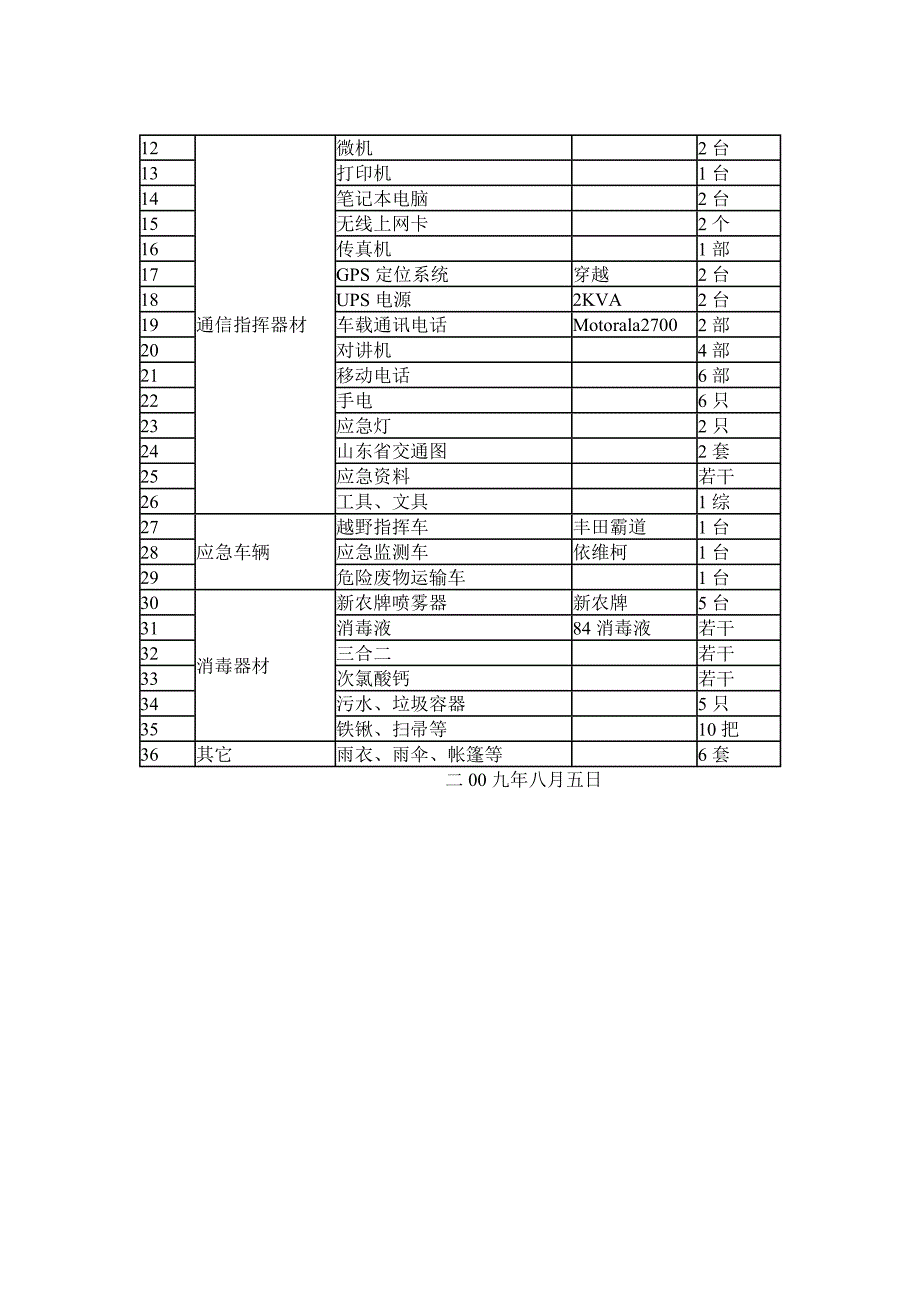 山东省危险废物突发环境污染事故(件)应急预案_第4页