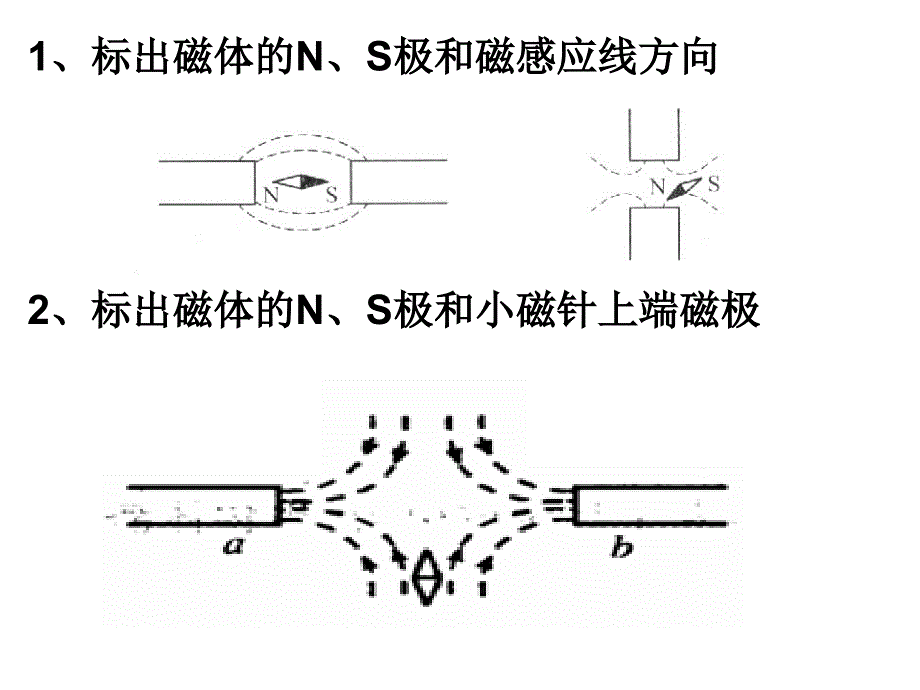 [初二理化生]第四章 电和磁 总复习_第5页