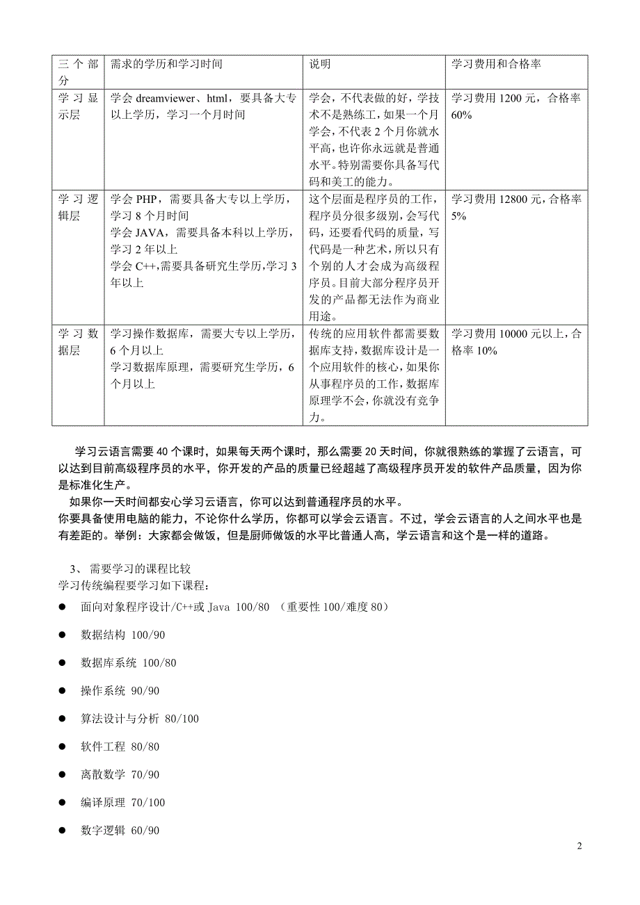 云语言宣传资料---学校、学生_第2页