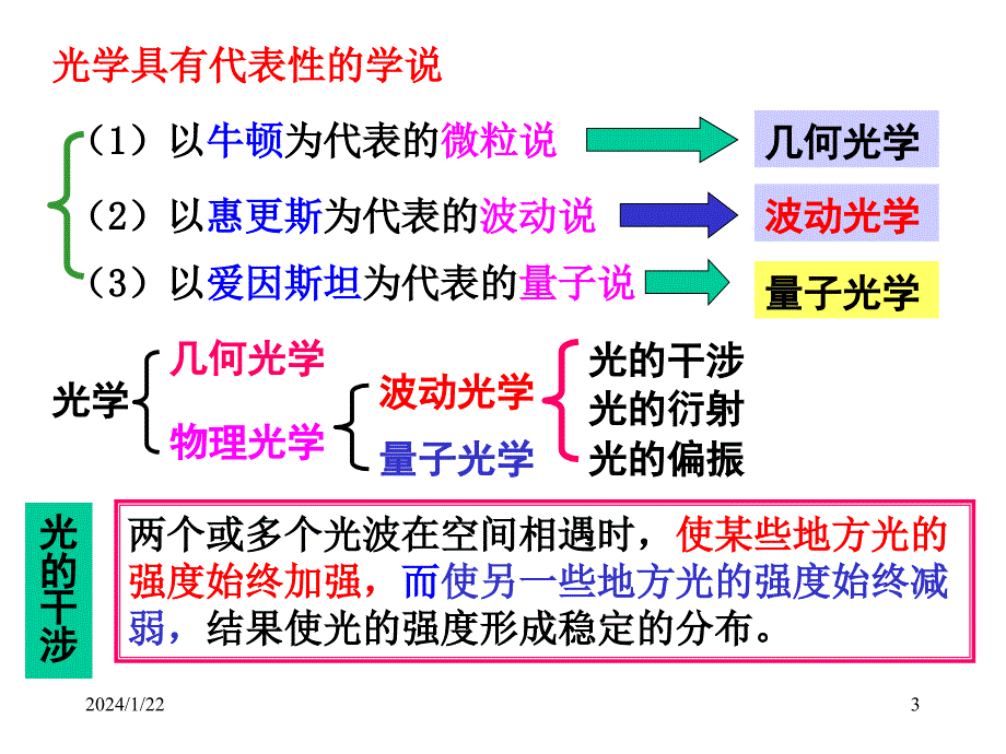 大物课件——光的干涉_第3页