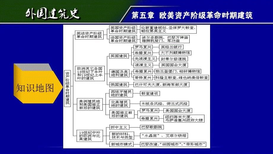 外国建筑史第五章ppt_第5页