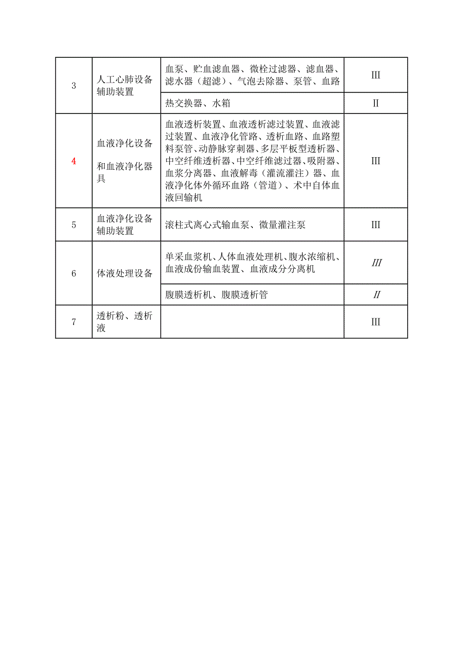 医用高能射线设备_第4页