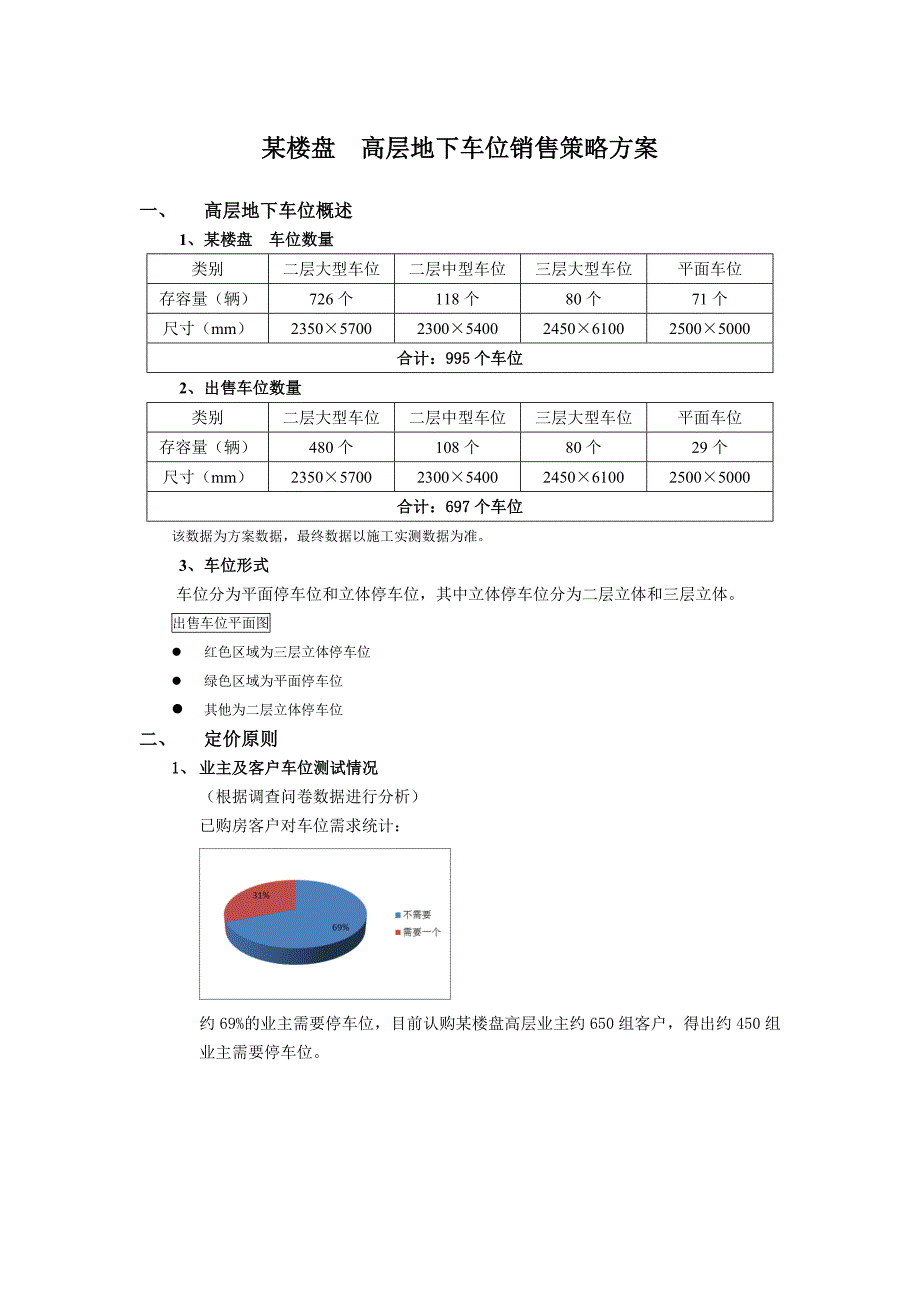 某楼盘高层地下车位销售策略方案_第1页