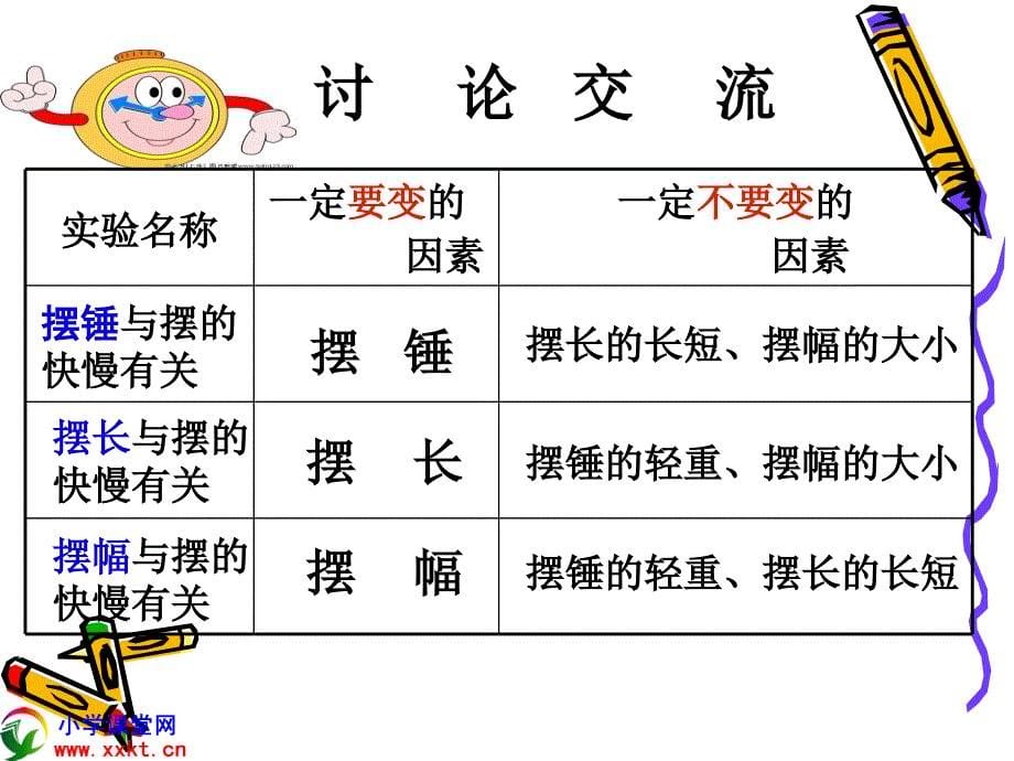 五年级科学下册《摆的研究》ppt课件之三(教科版)_第5页