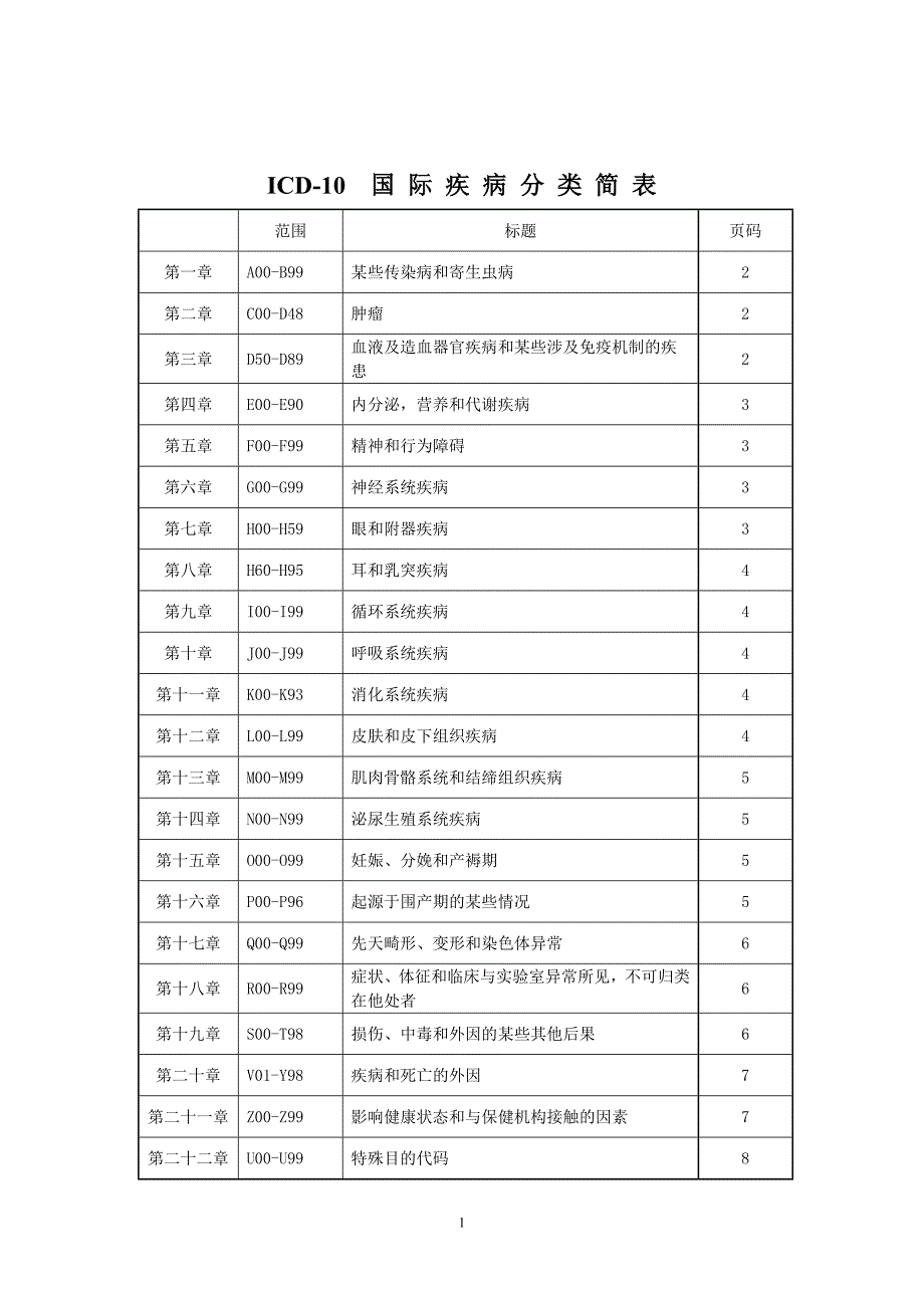 简版icd-10_第1页