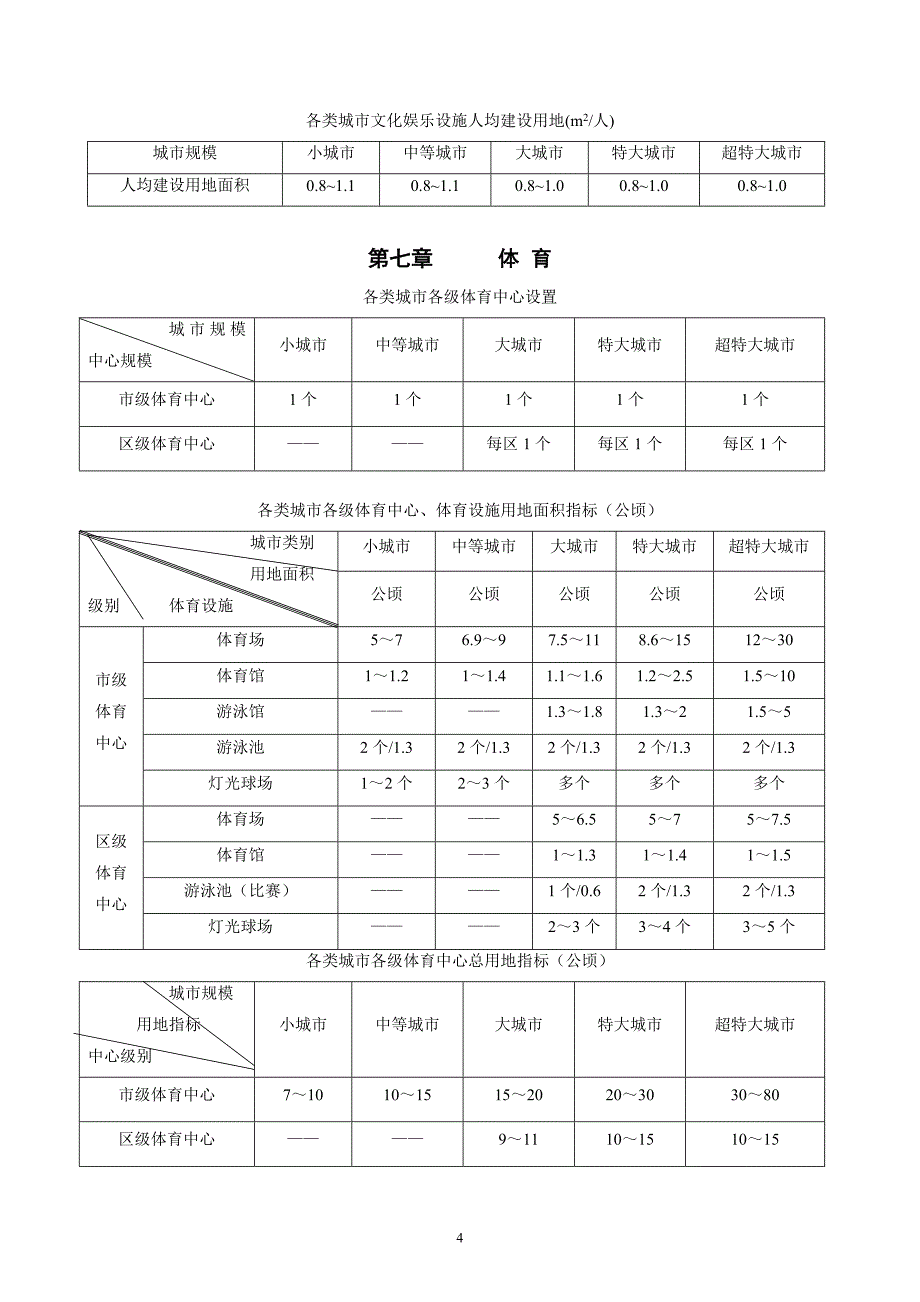 城市公共设施规划规范汇总表格_第4页