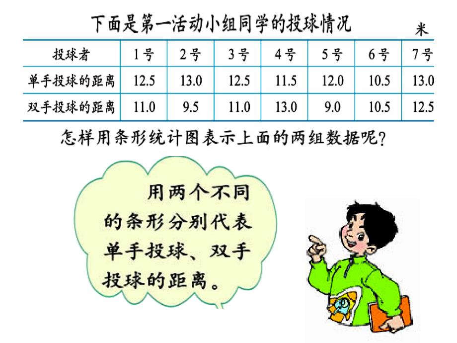 【优品课件】条形统计图_第3页