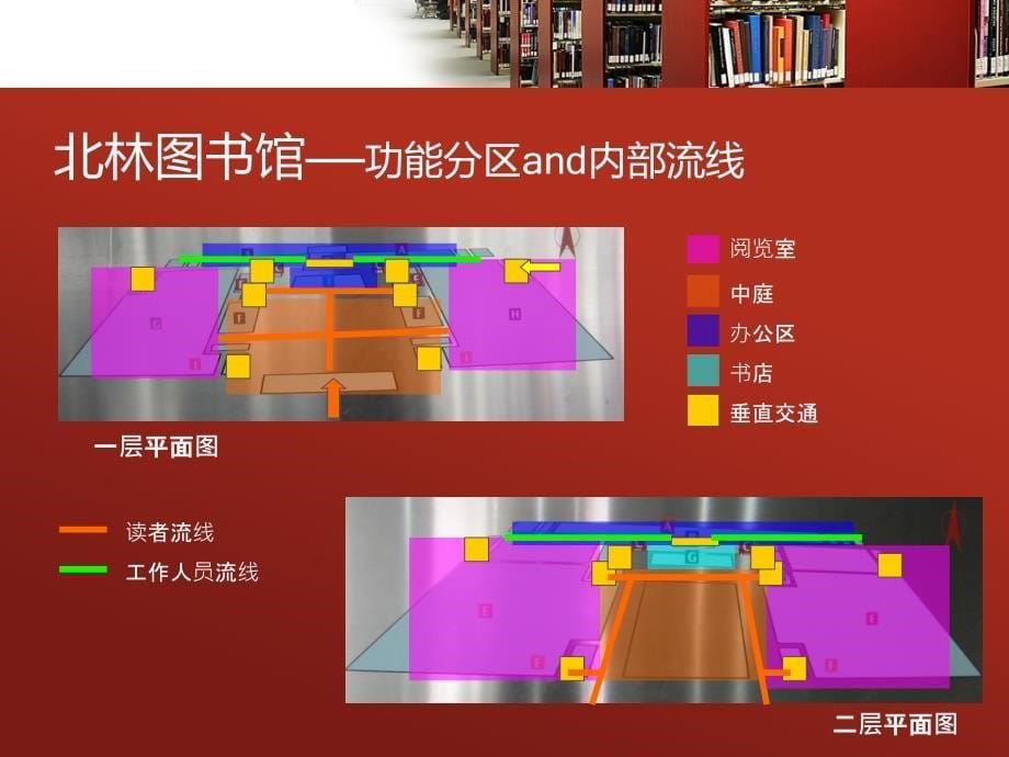 北京林业大学图书馆分析_第5页