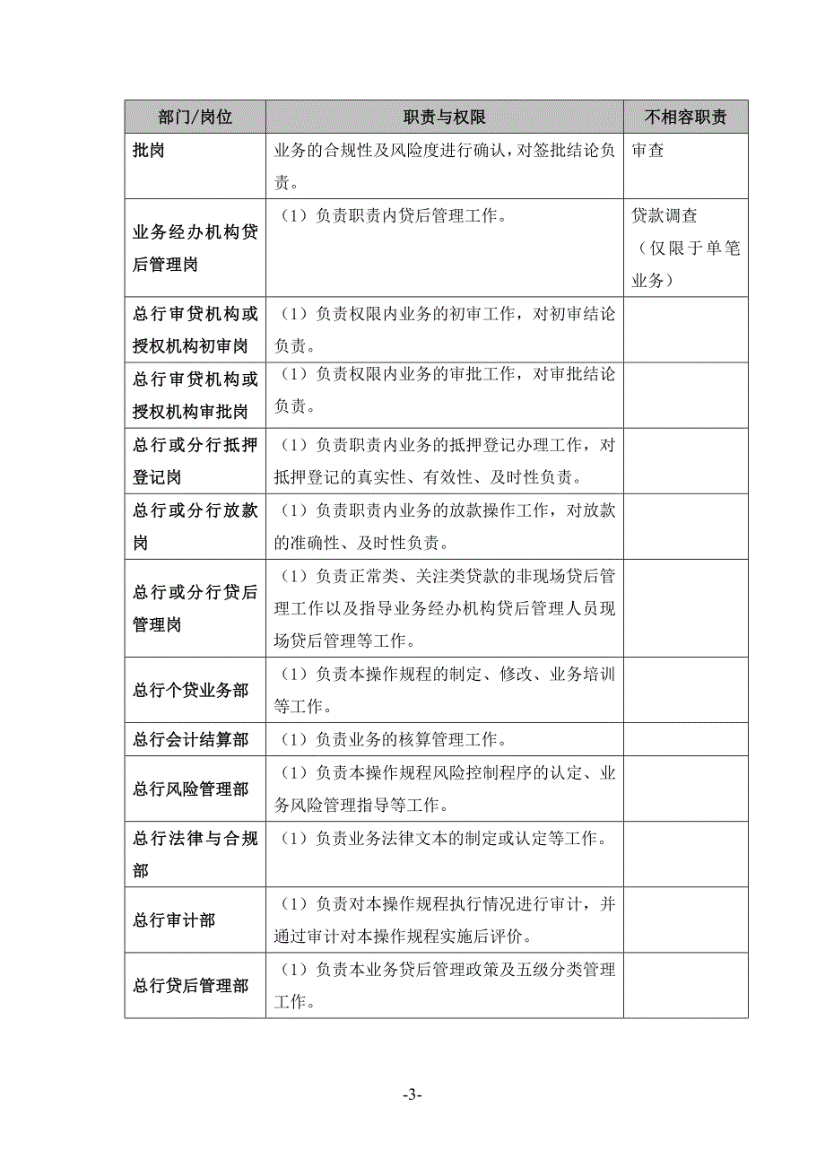 个人经营性贷款操作流程_第3页