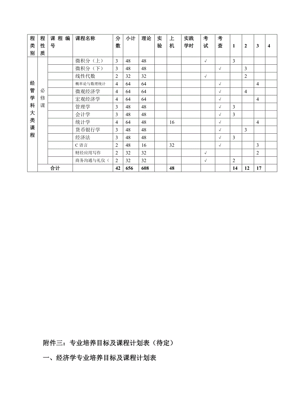 电子商务-经管大类招生人才培养方案_第4页