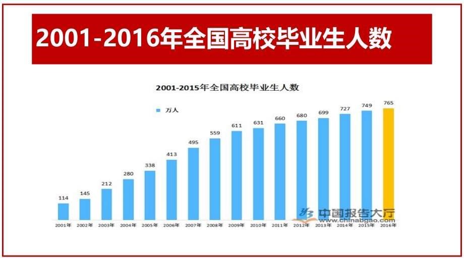 大学生职业生涯规划与就业指导(三)2016(1)_第5页