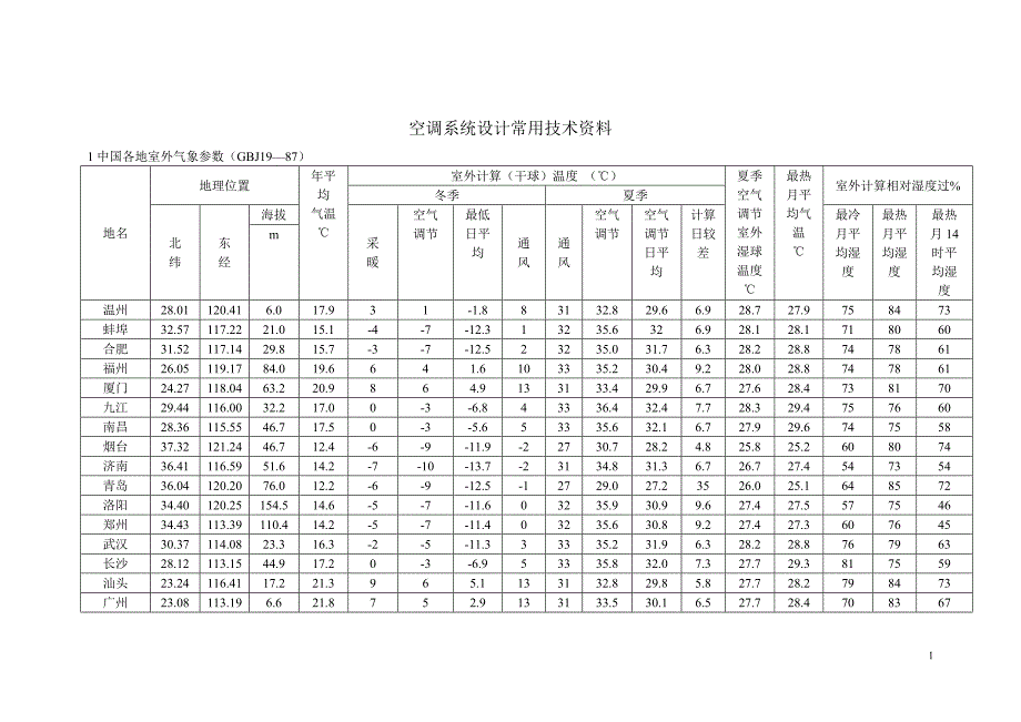 空调系统设计常用数据资料_第1页