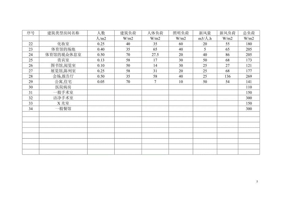 空调系统设计常用数据资料_第5页