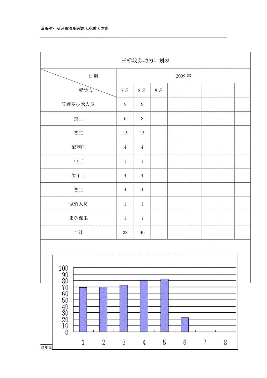 压延微晶板施工方案_第5页