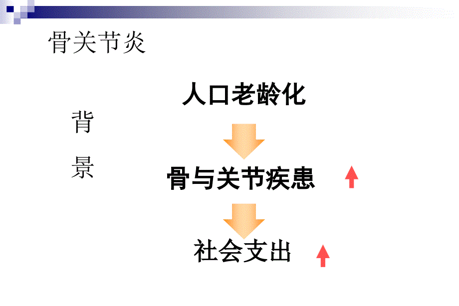 [医学]第84章 非感染性关节炎 第1节 骨关节炎邱贵兴_第3页