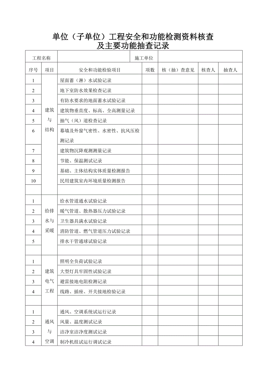 单位子单位工程安全和功能检验资料核查及主要功能抽查记录_第1页