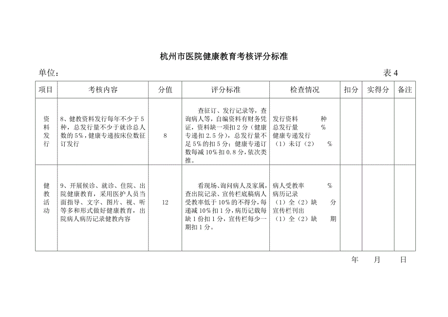 健康教育考核标准_第4页