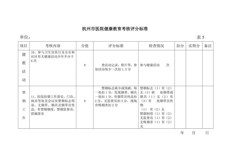 健康教育考核标准_第5页