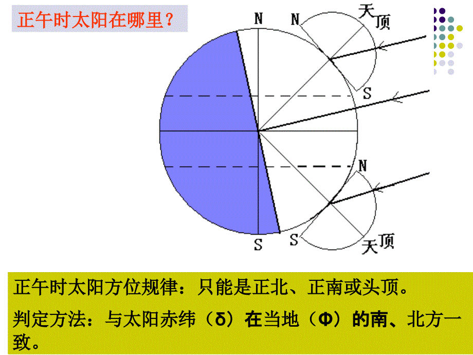 全面解析太阳视运动图——规律及应用_第3页