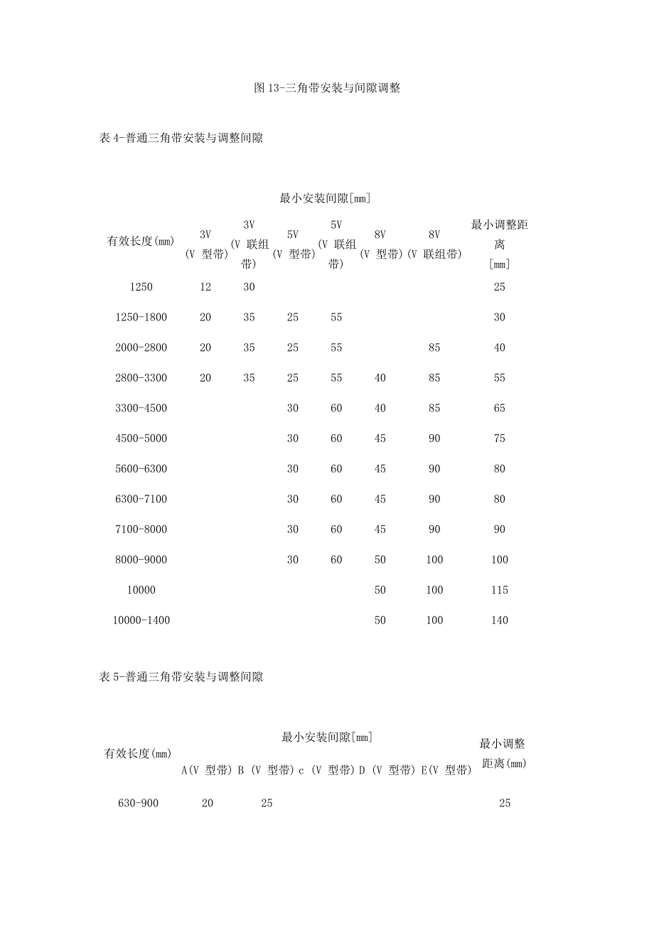 风机三角带校正_第3页