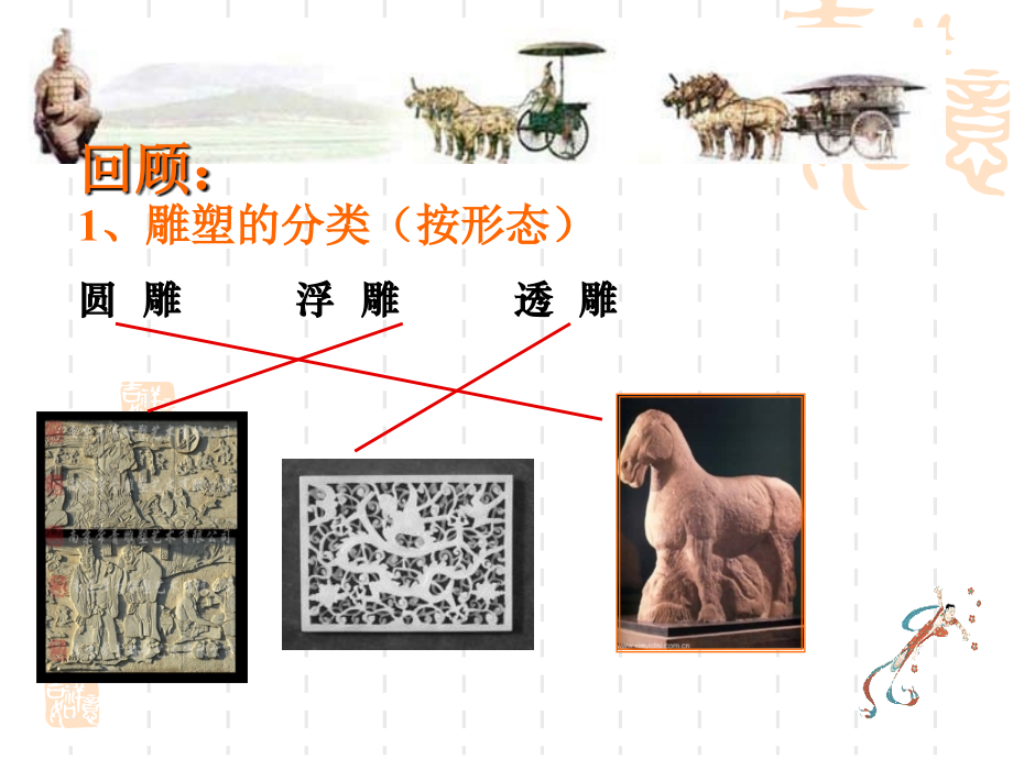 [初中教育]第八课 中国古代陵墓雕塑雕塑和宗教雕塑_第4页