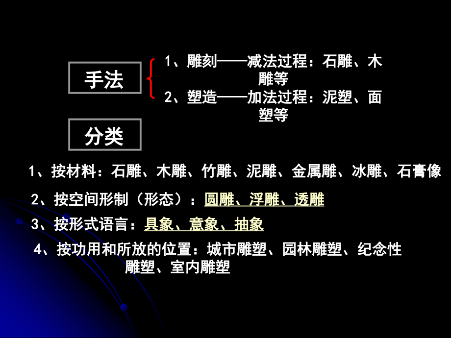 美术学案三课件—设计、民间美术_第3页