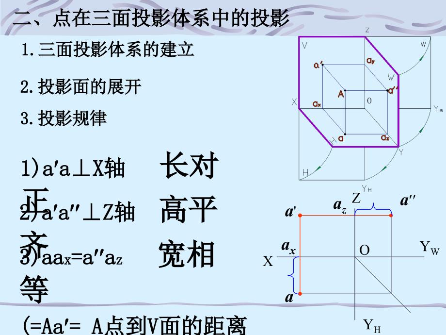 工程制图,点面线空间关系_第2页