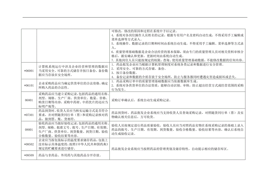 医药gsp计算机要求_第4页