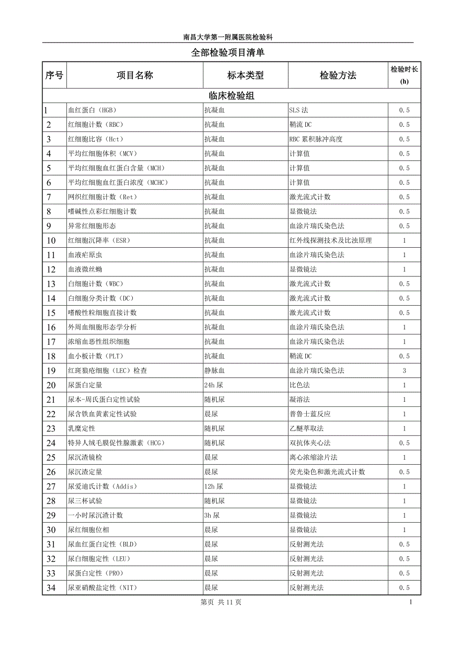 全部检验项目检验时长一览表_第1页