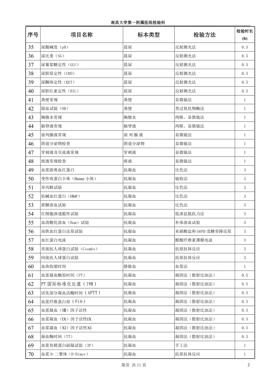 全部检验项目检验时长一览表_第2页