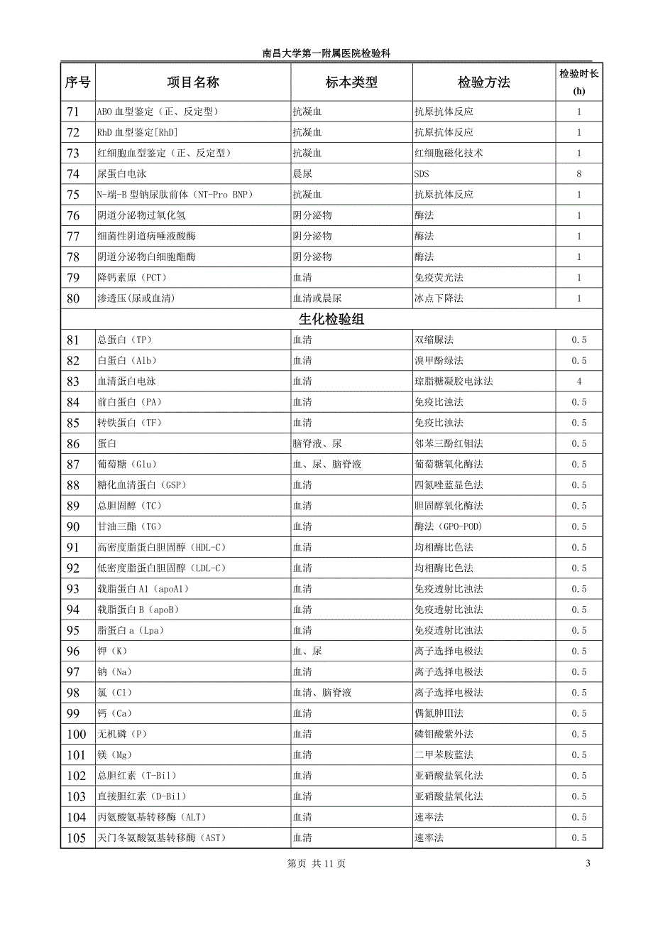 全部检验项目检验时长一览表_第3页