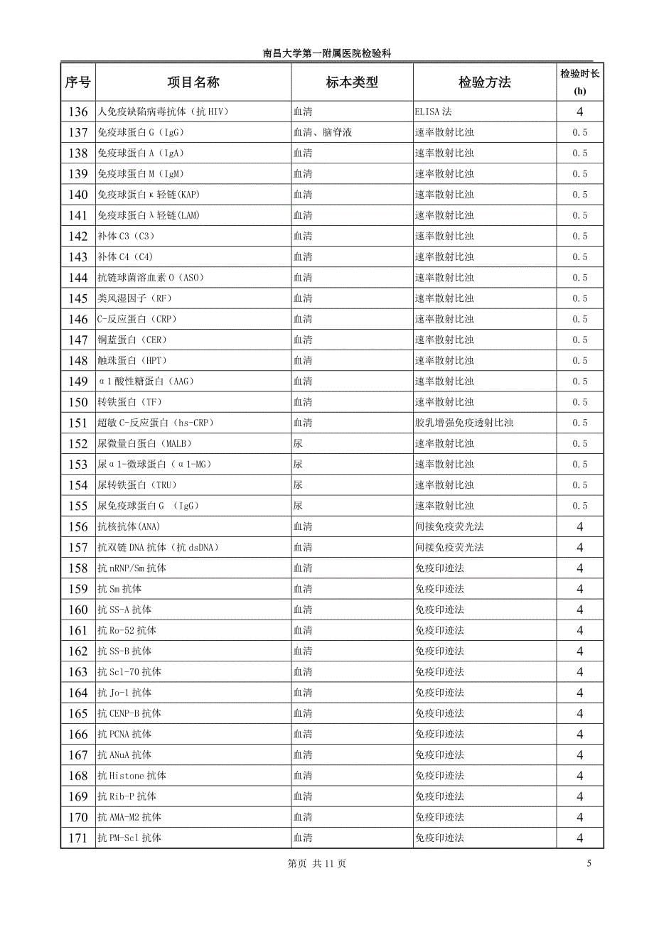 全部检验项目检验时长一览表_第5页