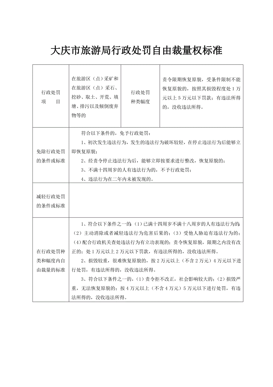 大庆市旅游局行政处罚自由裁量权标准_第1页