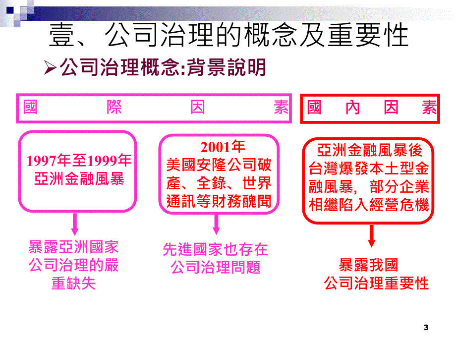 推动上市公司落实公司治理之困难与应配合事项_第4页