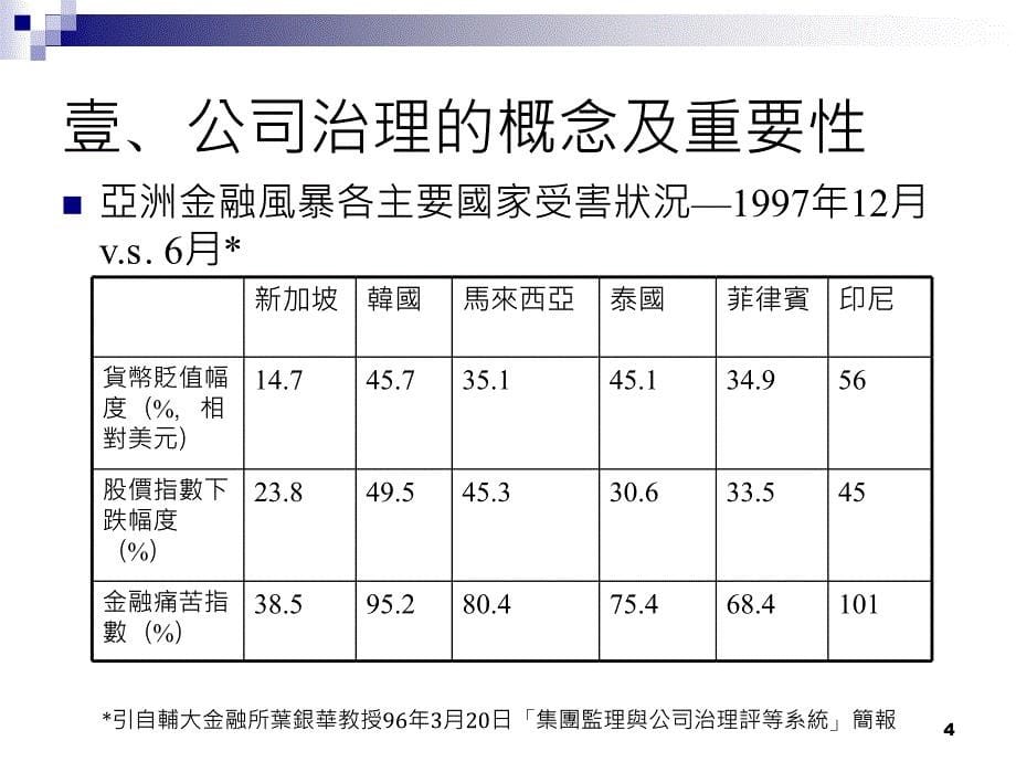 推动上市公司落实公司治理之困难与应配合事项_第5页