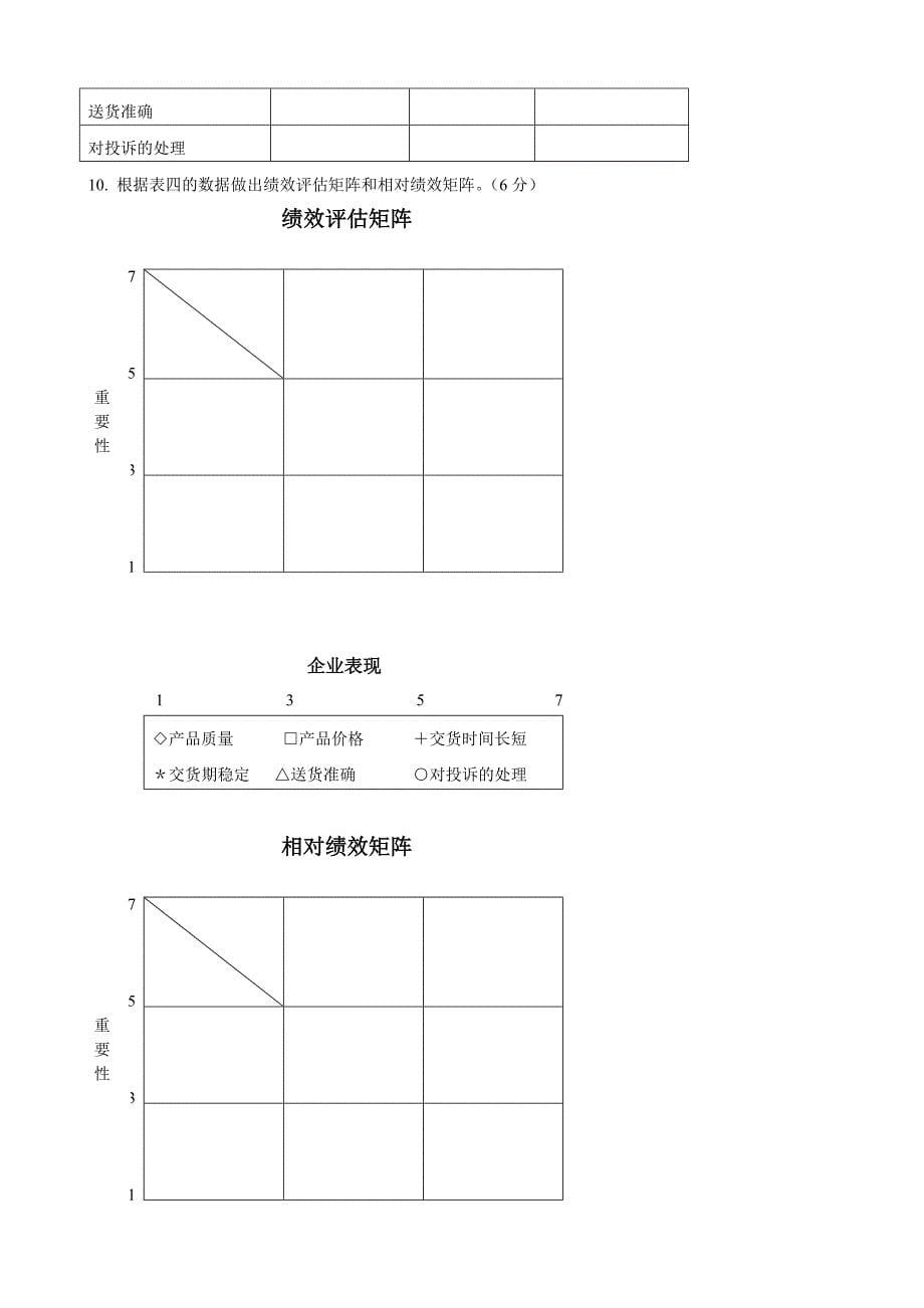 0705物流案例与实践(一)试题及答案_第5页