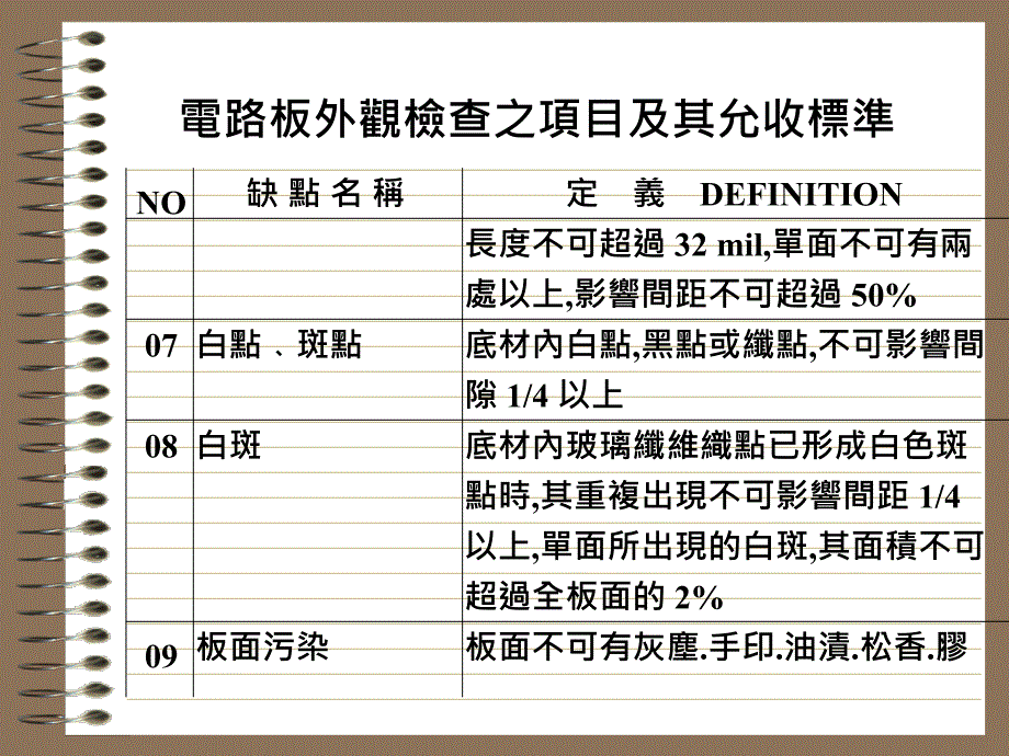 电路板外观检查_第2页