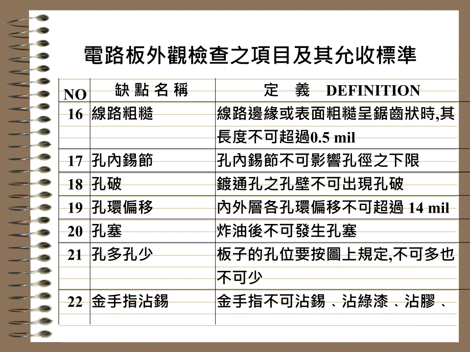 电路板外观检查_第5页