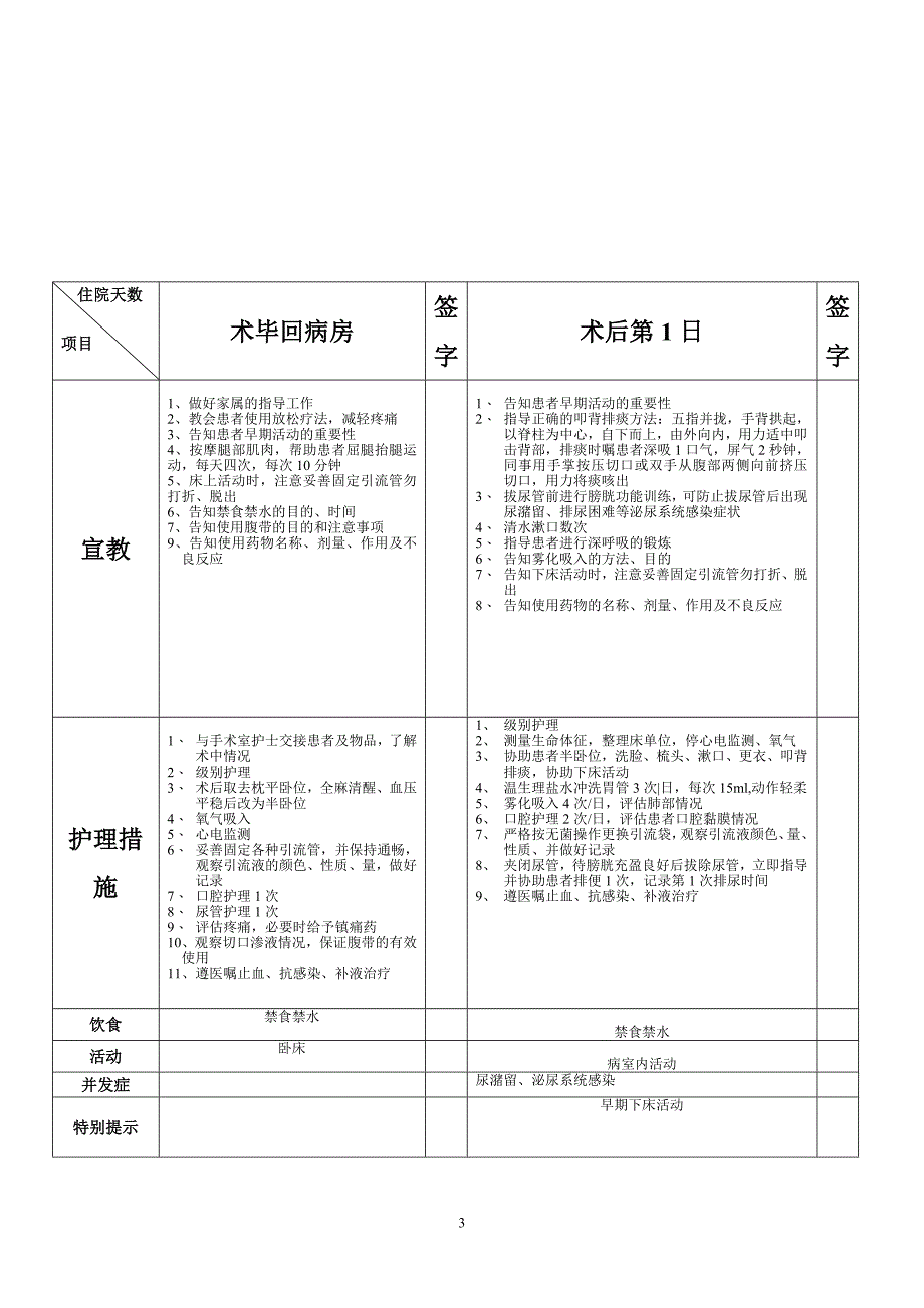 肠梗阻(行小肠部分切除术)临床路径_第3页