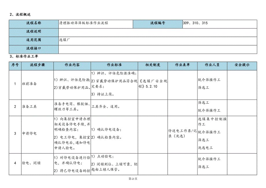 清理振动筛筛板标准作业流程_第2页